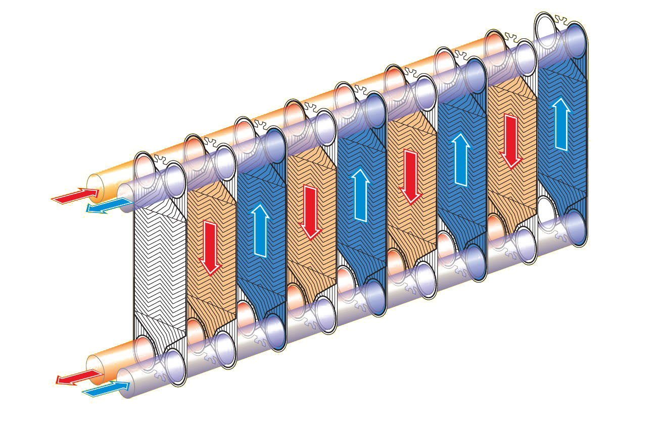 Пластинчатый теплообменник эскиз