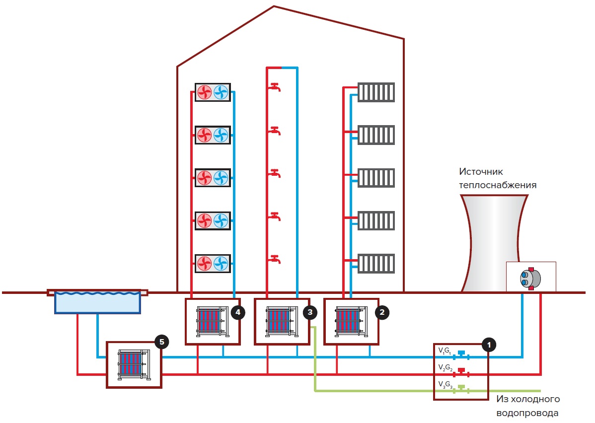 Система теплоснабжения зданий. Система централизованного теплоснабжения схема. Схема централизованной системы отопления. Централизованное и децентрализованное водоснабжение схема. Центральное отопление схема ТЭЦ.