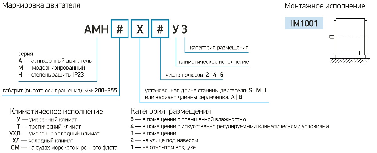 Атм проект расшифровка - 96 фото